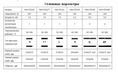 Гриль контактный Hurakan HKN-PE22L